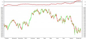 XJO_20150921