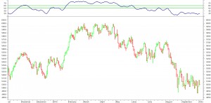 XJO_Sentiment_20151005