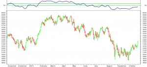 XJO_Sentiment_20151026