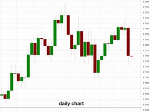 AUDUSD_20160105