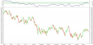 XJO_Sentiment_20160329