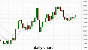 AUDUSD_20160729