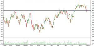 XJO_20160902