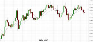 audusd_20161007