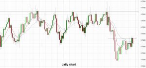 audusd_20161209